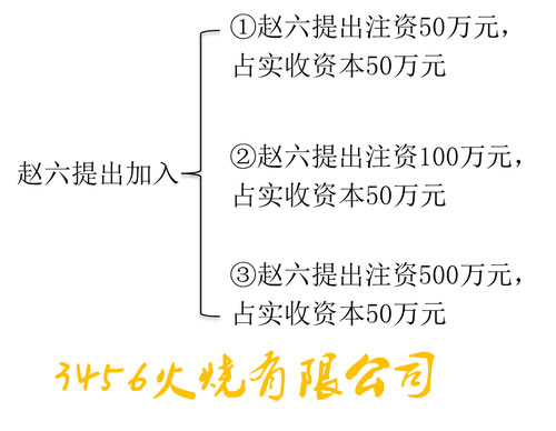 初级会计考试 初级会计考试