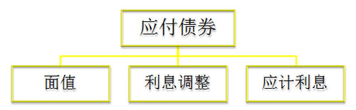 会计职称